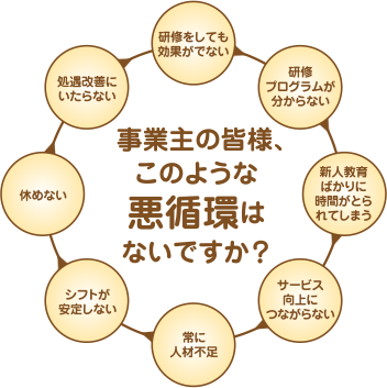 事業主の皆様、このような悪循環はないですか？